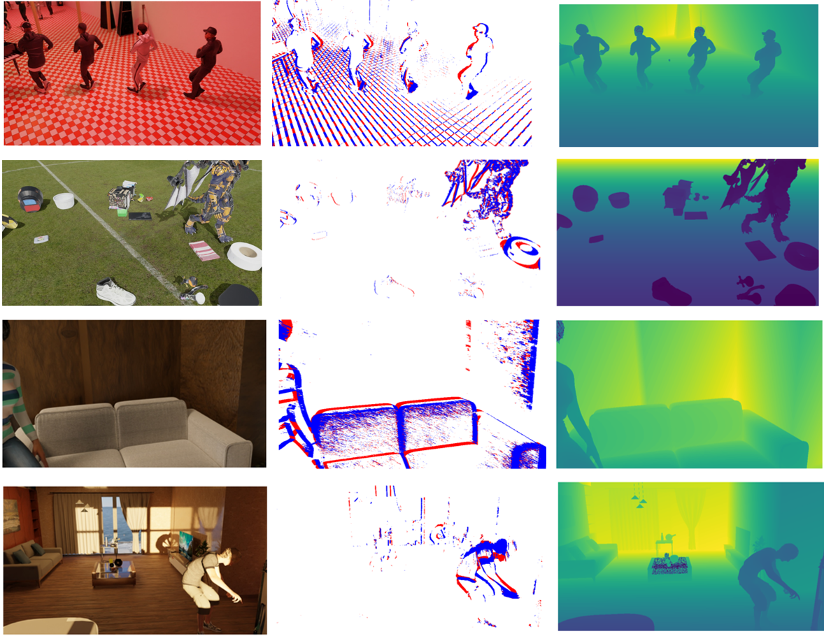 Figure 3: Examples from our generated semi-synthetic dataset showing corresponding RGB, event, and depth frames. The event image is obtained by simple accumulation of events within a \pm 0.03 s window centered at each RGB timestamp.