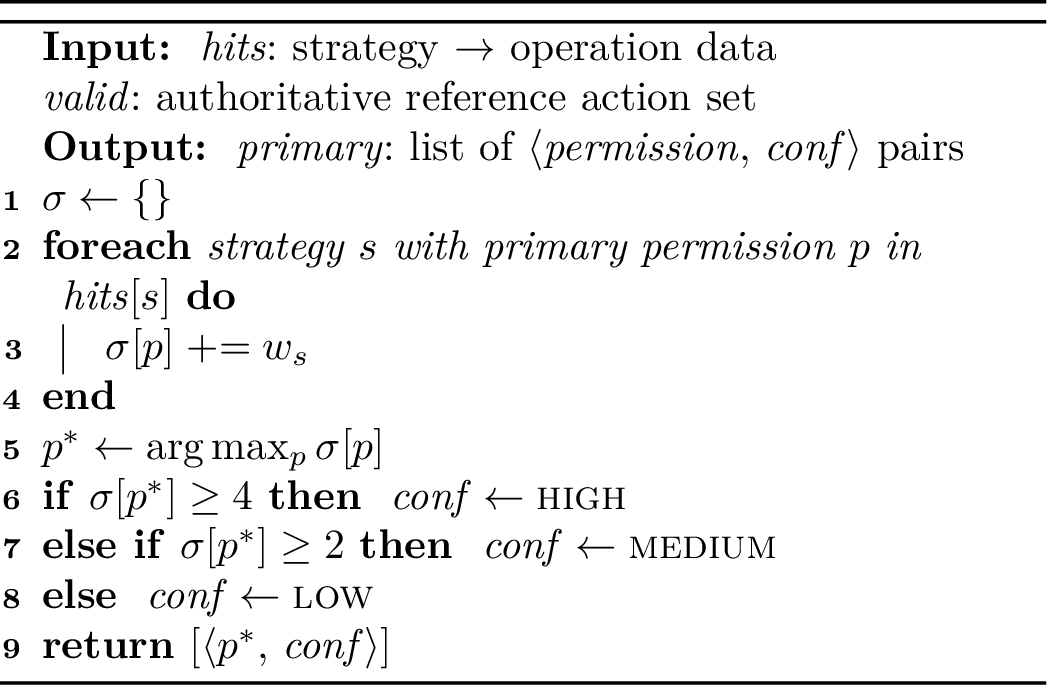 Figure 2: IAM Knowledge Base Convergence