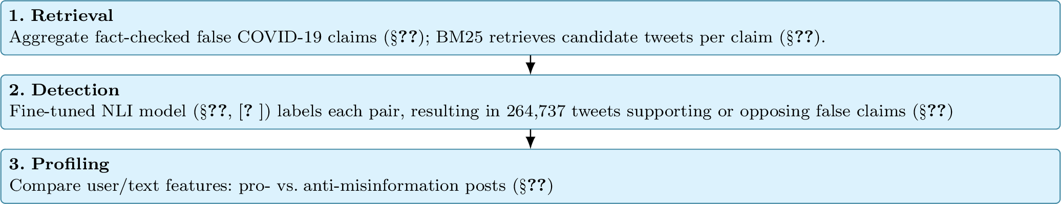 Figure 1: Overview of Methods (§3).