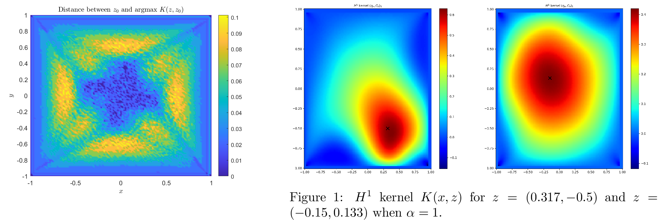 Figure 5: Distance between z_0 and argmax K(z, z_0) in (23 ) when \alpha=1.