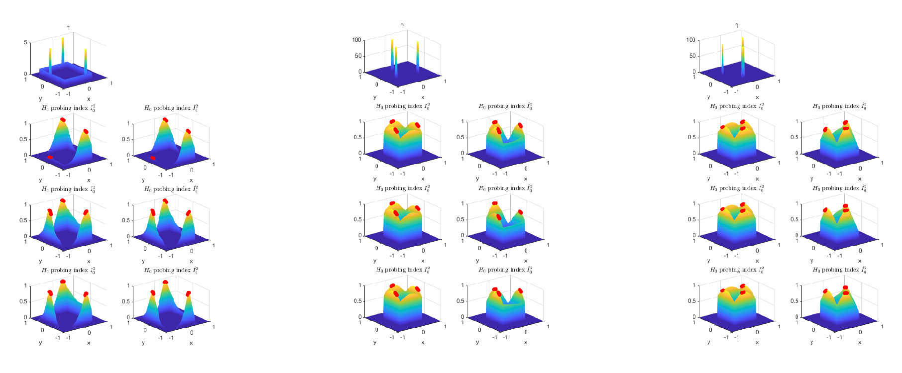 Figure 8: Problem I results with 15\% noise.