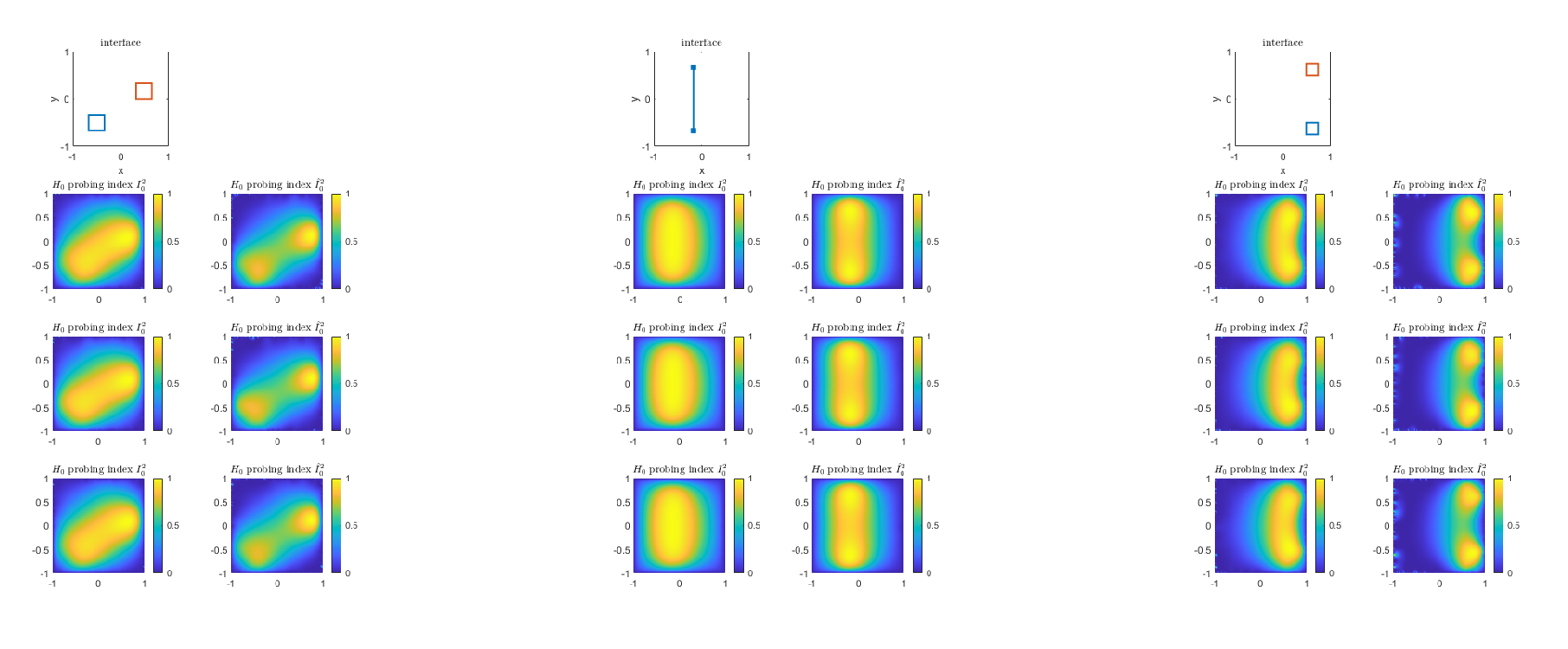 Figure 9: Problem II results with 15\% noise.