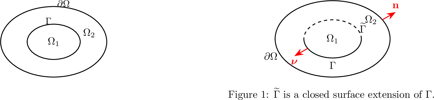 Figure 1: Domain partition diagram