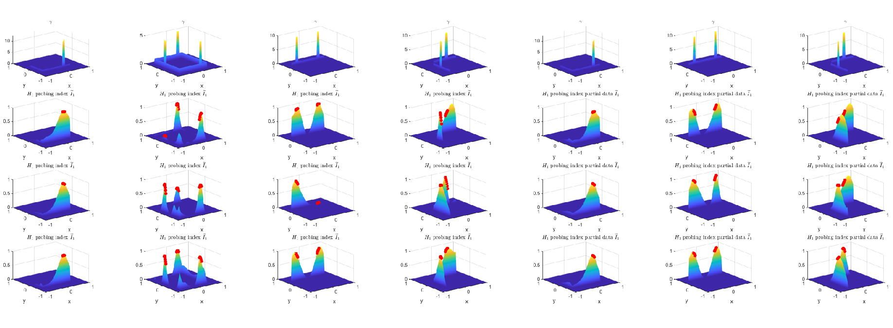 Figure 6: Problem I results: full data with 4\% noise (left 4 columns) and 75\% partial data with 2\% noise (right 3 columns). Rows correspond to different boundary fluxes g.