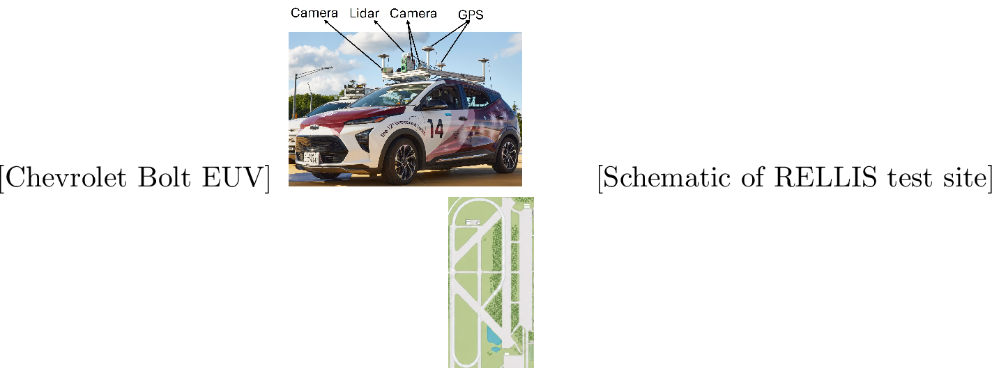 Figure 12: Vehicle platform and test site