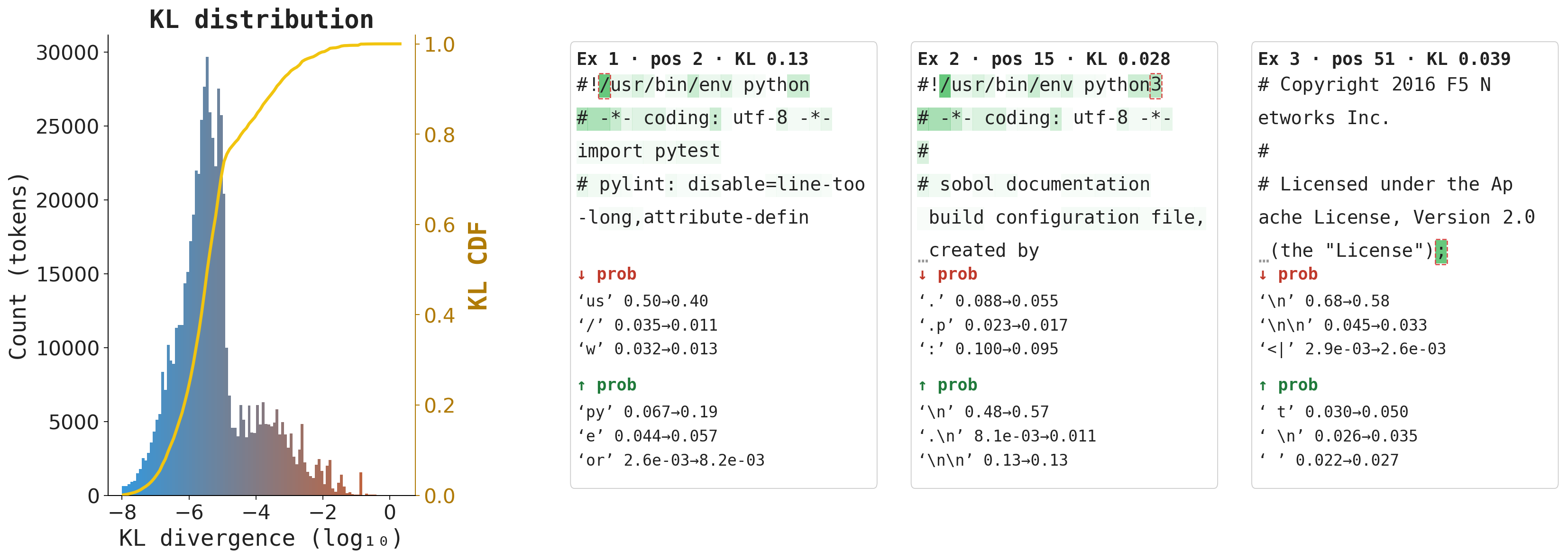 Figure 8: Another representative MLP weight from [11] sparse code transformer.