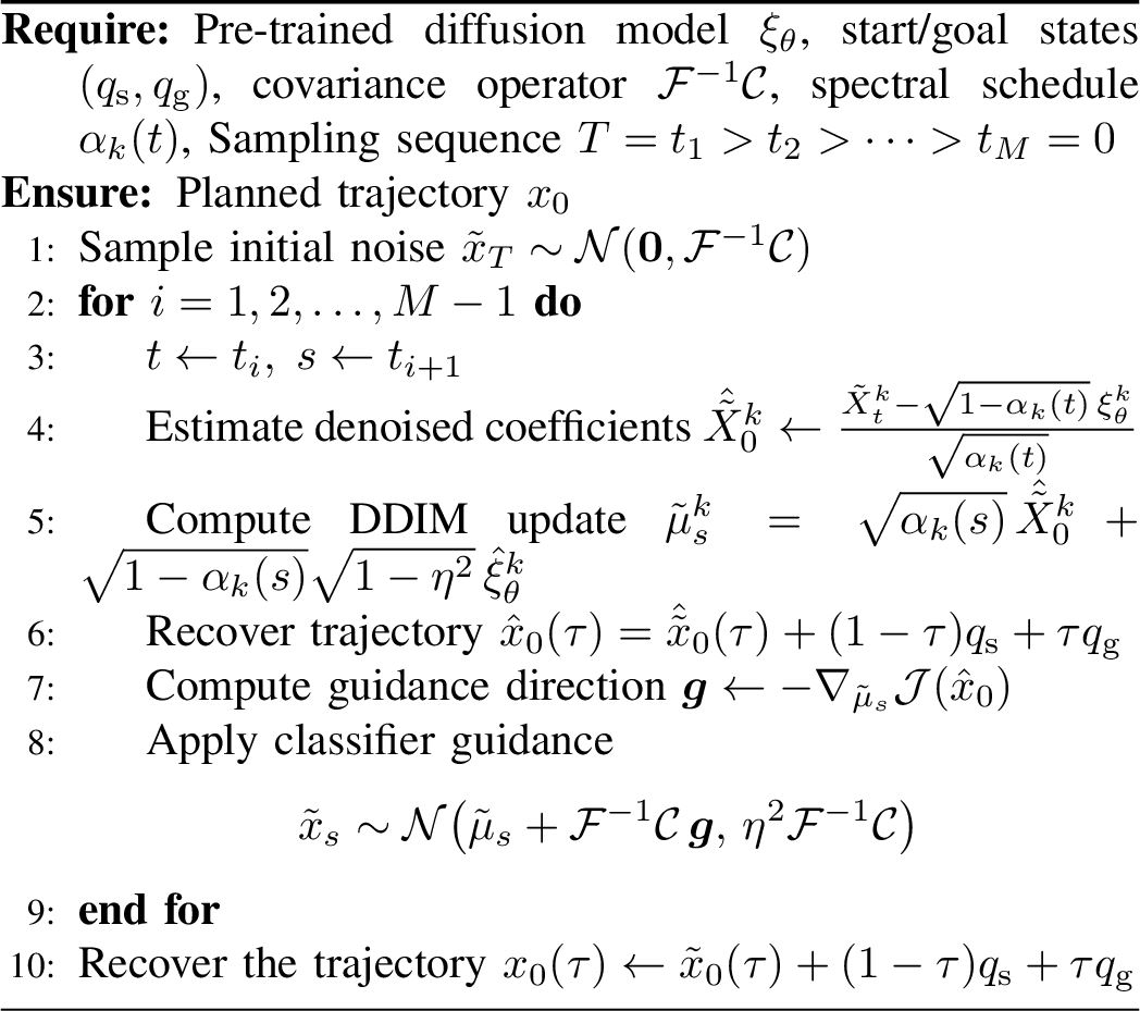 Figure 3: Guided Diffusion Inference