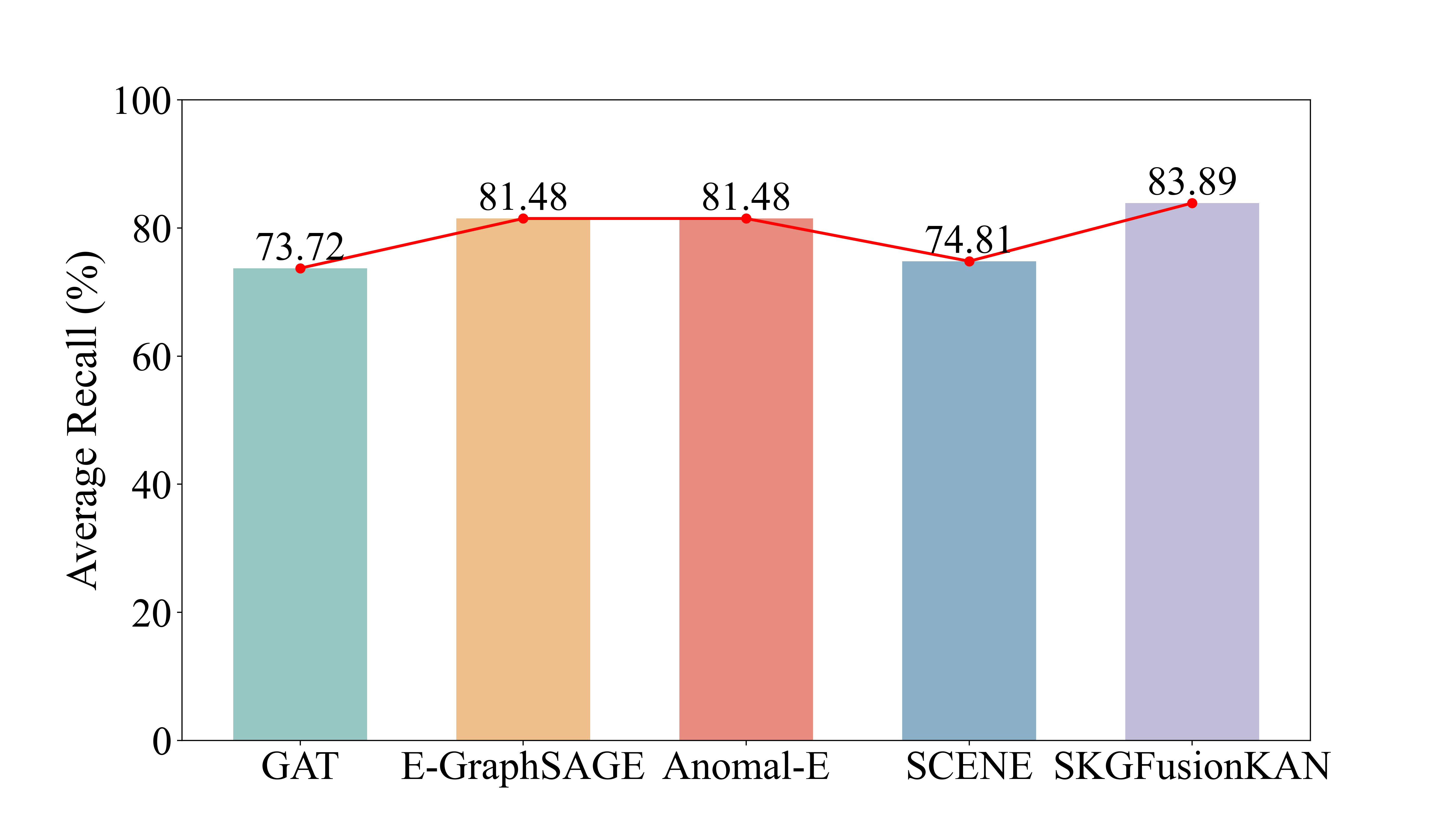 fig: b