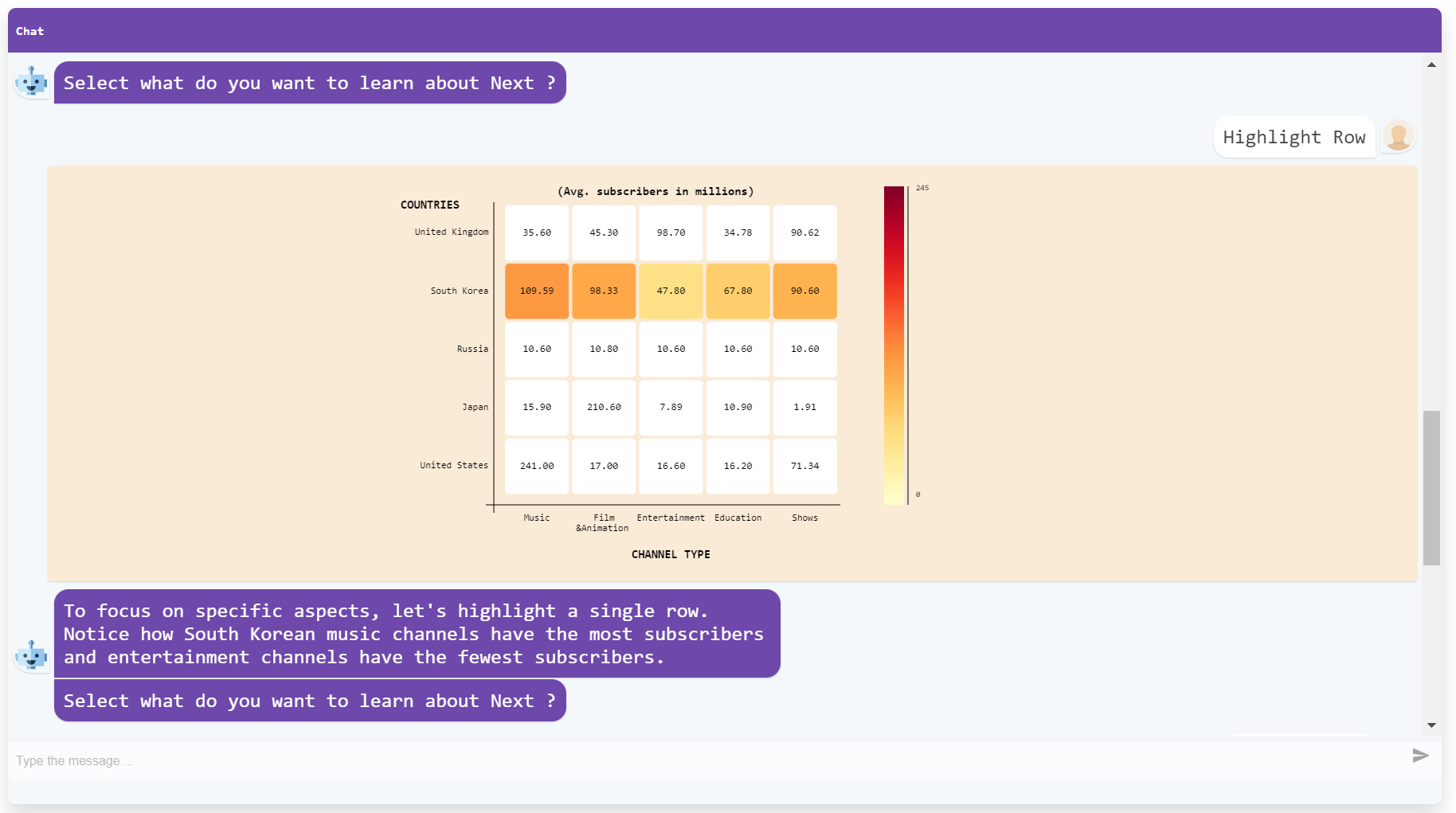 Figure 2: A step displayed dynamically in the chatbot tutorial, according to the user’s selected option, including the relevant text and image.