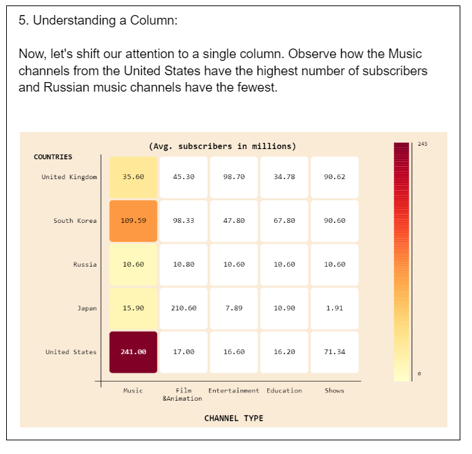 Figure 7: A step from the static tutorial featuring explanatory text at the top with an image related to that text directly below it.