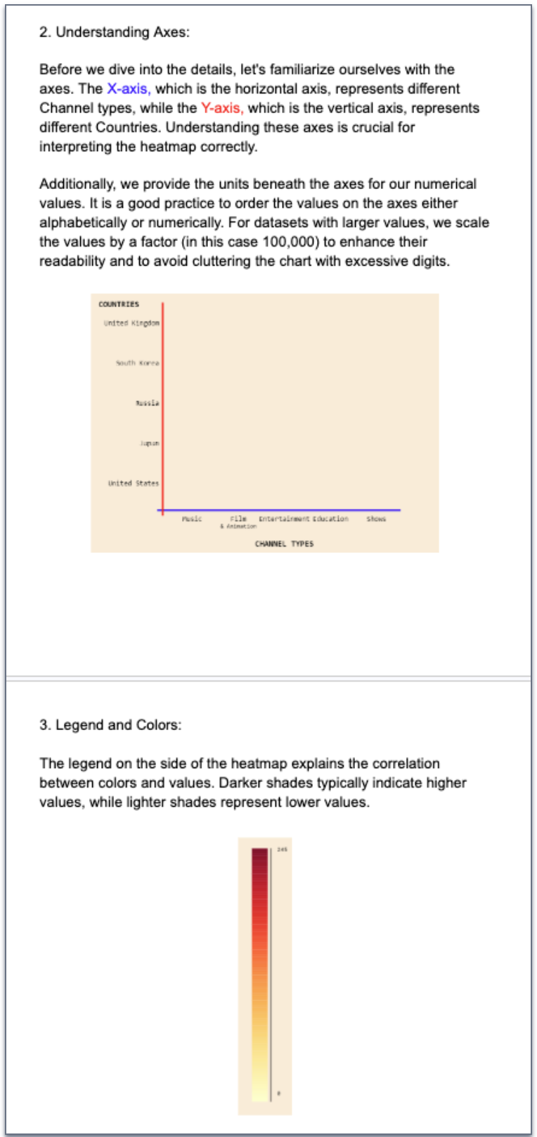 Figure 8: The static tutorial follows a linear flow, with sequential steps displayed one after the other, each containing text and an image. Full versions of the static tutorials for both treemaps and heatmaps are provided in the supplementary materials (PDF).