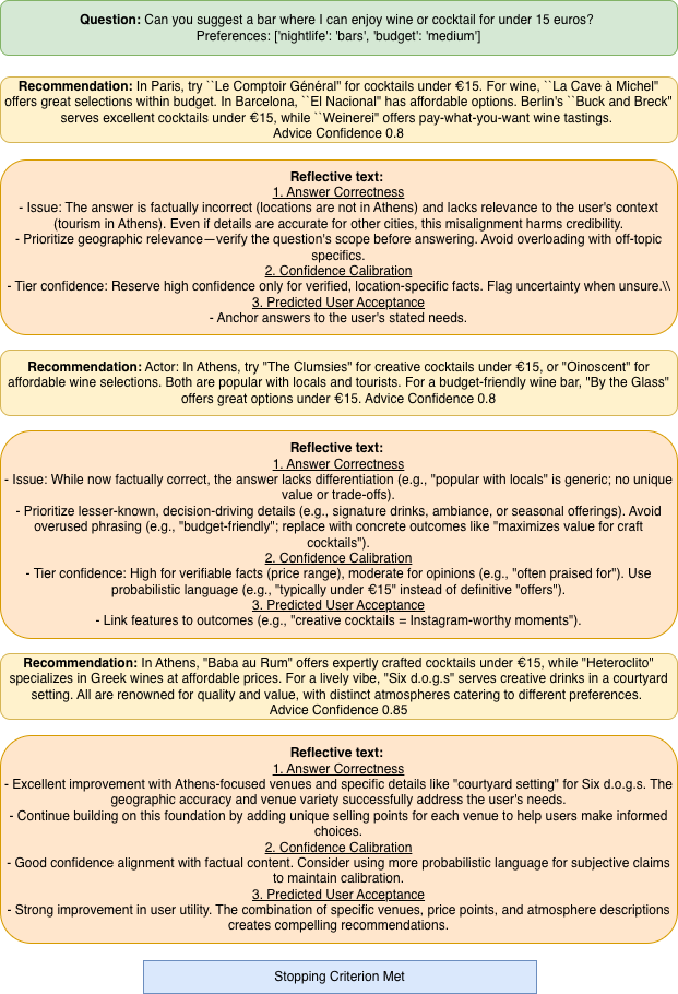 Figure 35: The reflective process for Question 24.