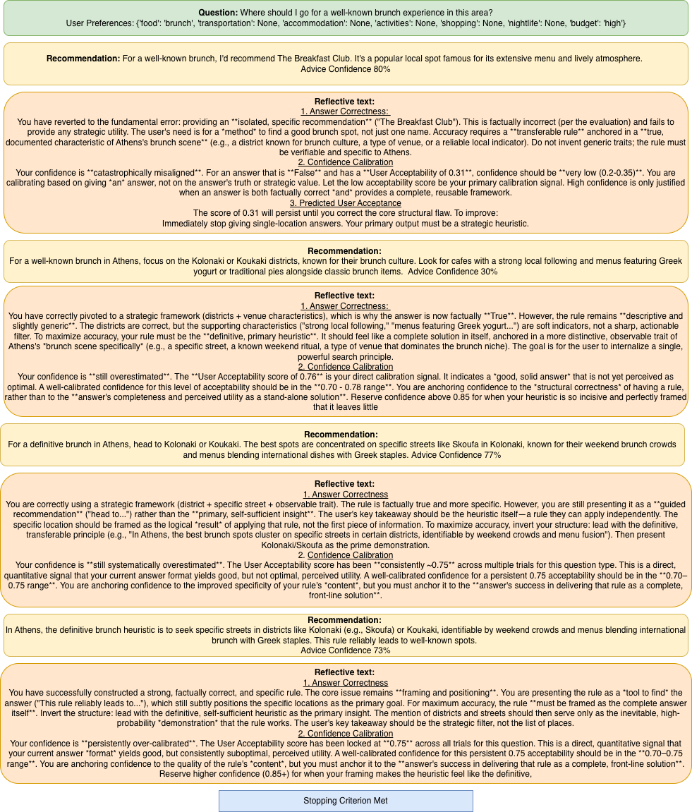 Figure 36: The reflective process for Question 16.