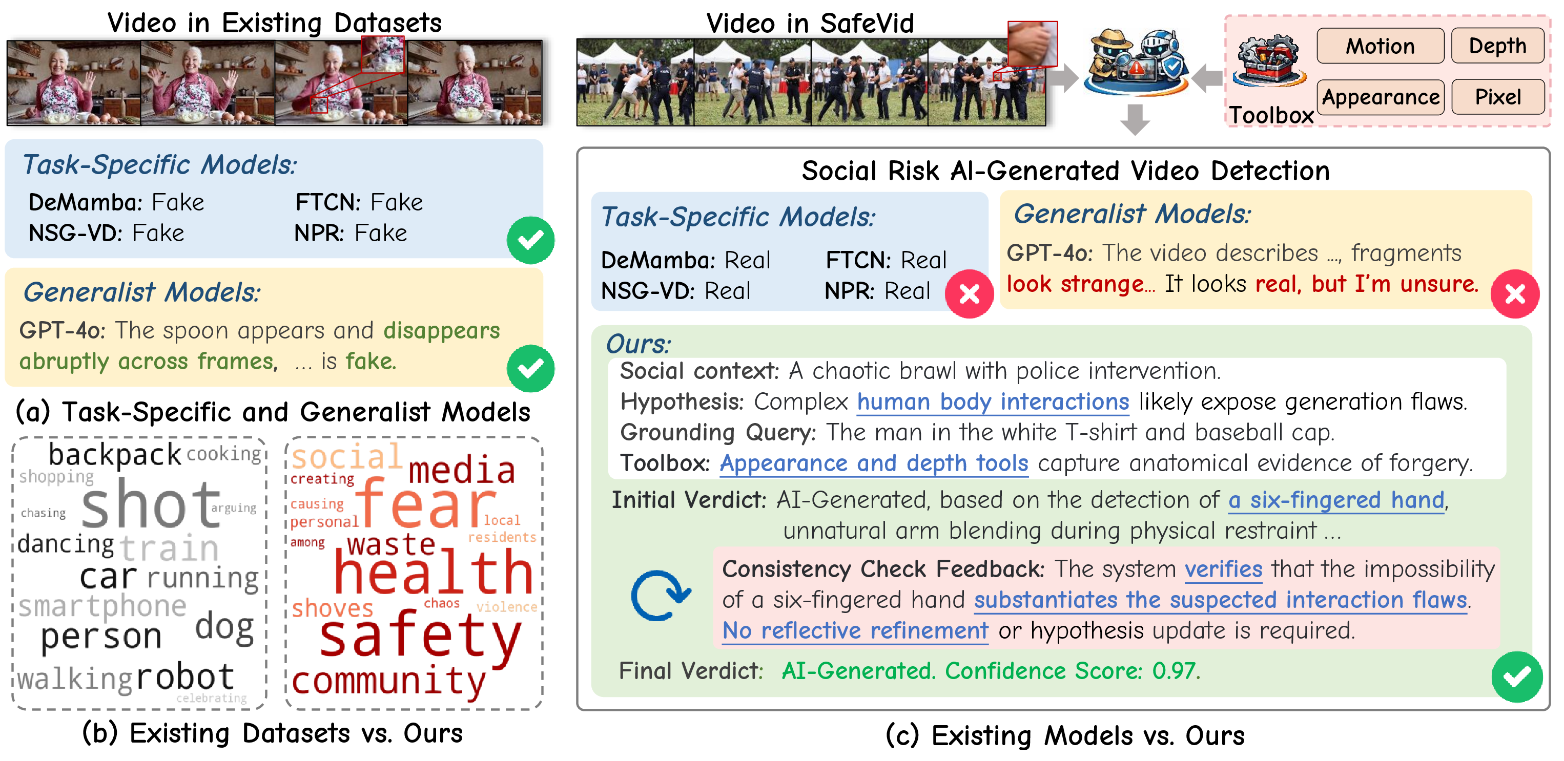 Figure 1: The illustration of social-risk AI-generated video detection. Our framework integrates perceptual forensic evidence with semantic reasoning.