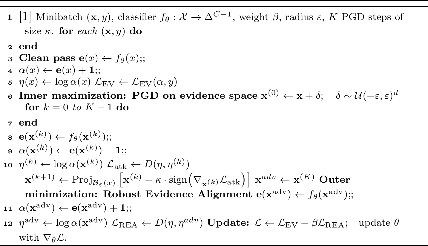 Figure 8: Evidential Adversarial Training (EV-AT)
