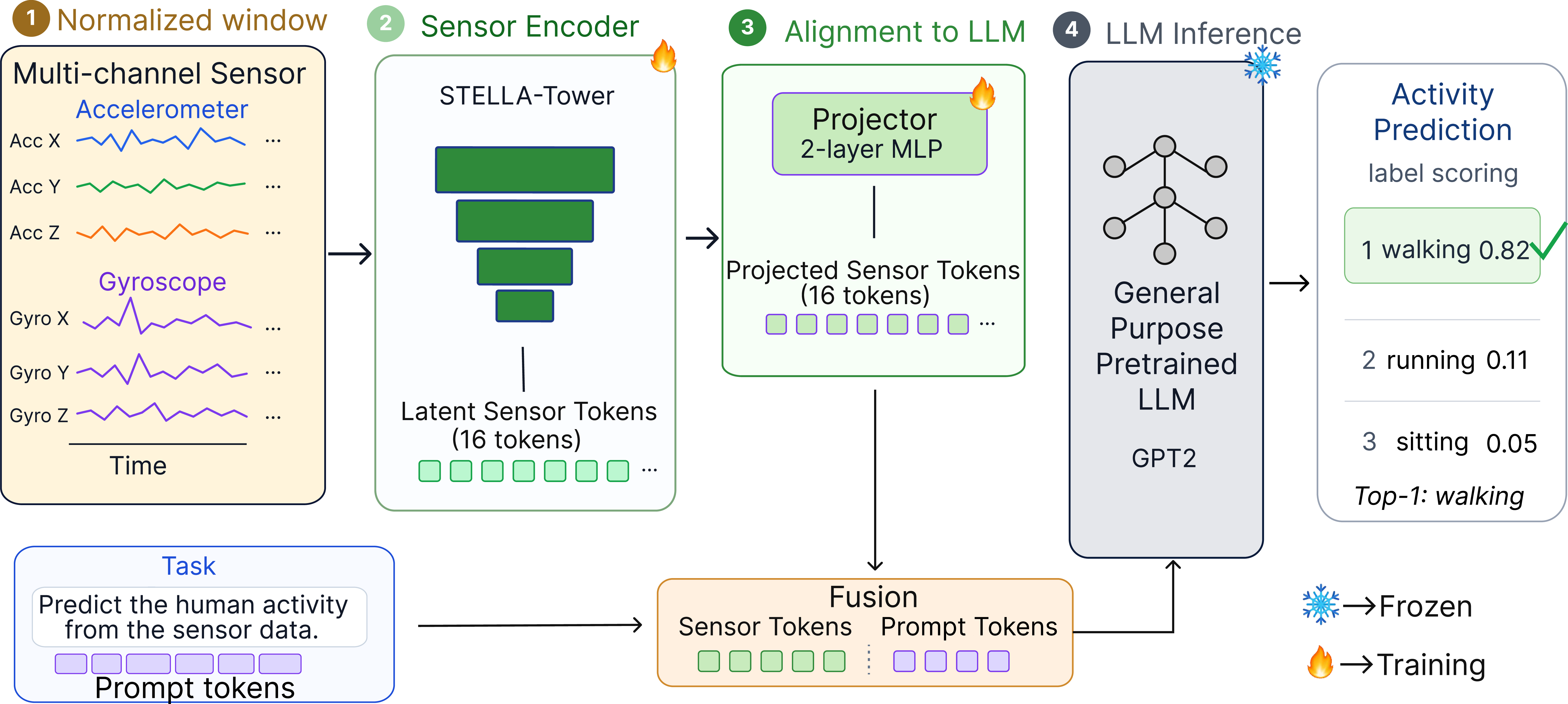 Figure 1: Overview of STELLA.