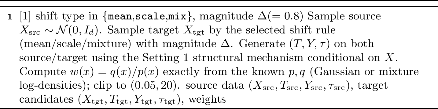 Figure 14: Setting 3 covariate shift + exact density ratio