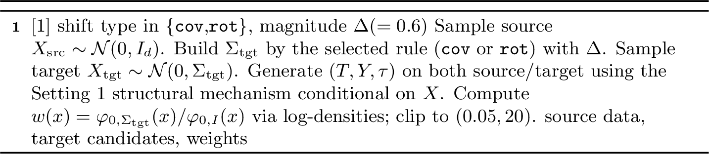Figure 17: Setting 4 covariance/rotation shift + exact MVN density ratio