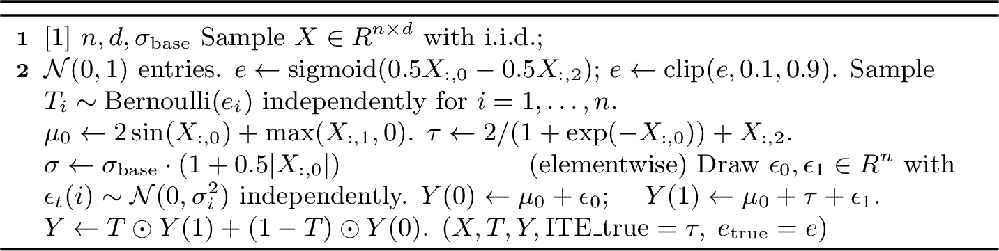 Figure 10: Setting 1 DGP