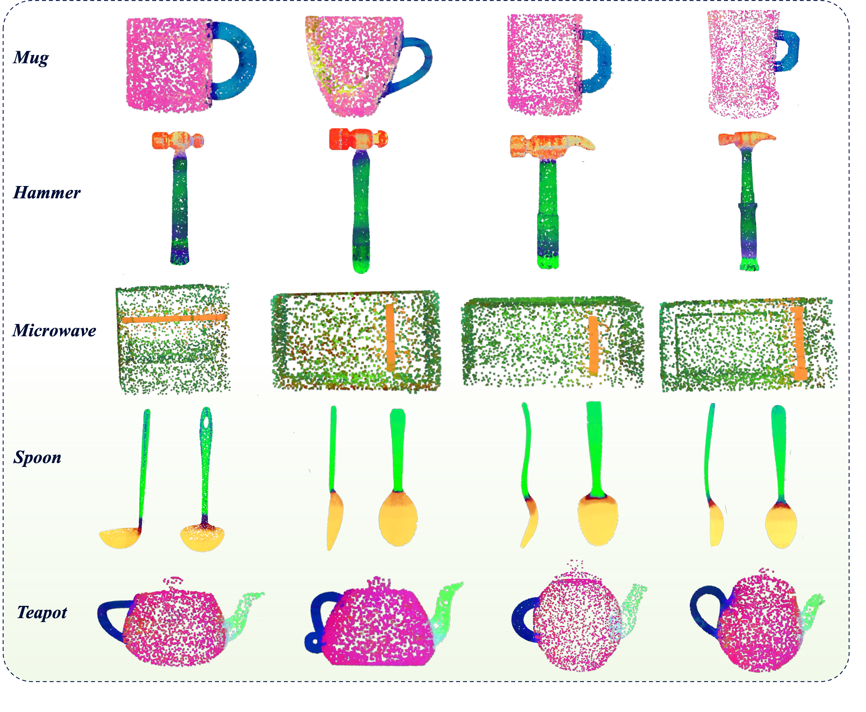 Figure 8: Additional qualitative visualizations of queried semantic embeddings on mugs, hammers, microwaves, spoons, and teapots. Similar colors indicate similar embedding responses after RGB projection, highlighting consistent part-aware patterns across object instances.