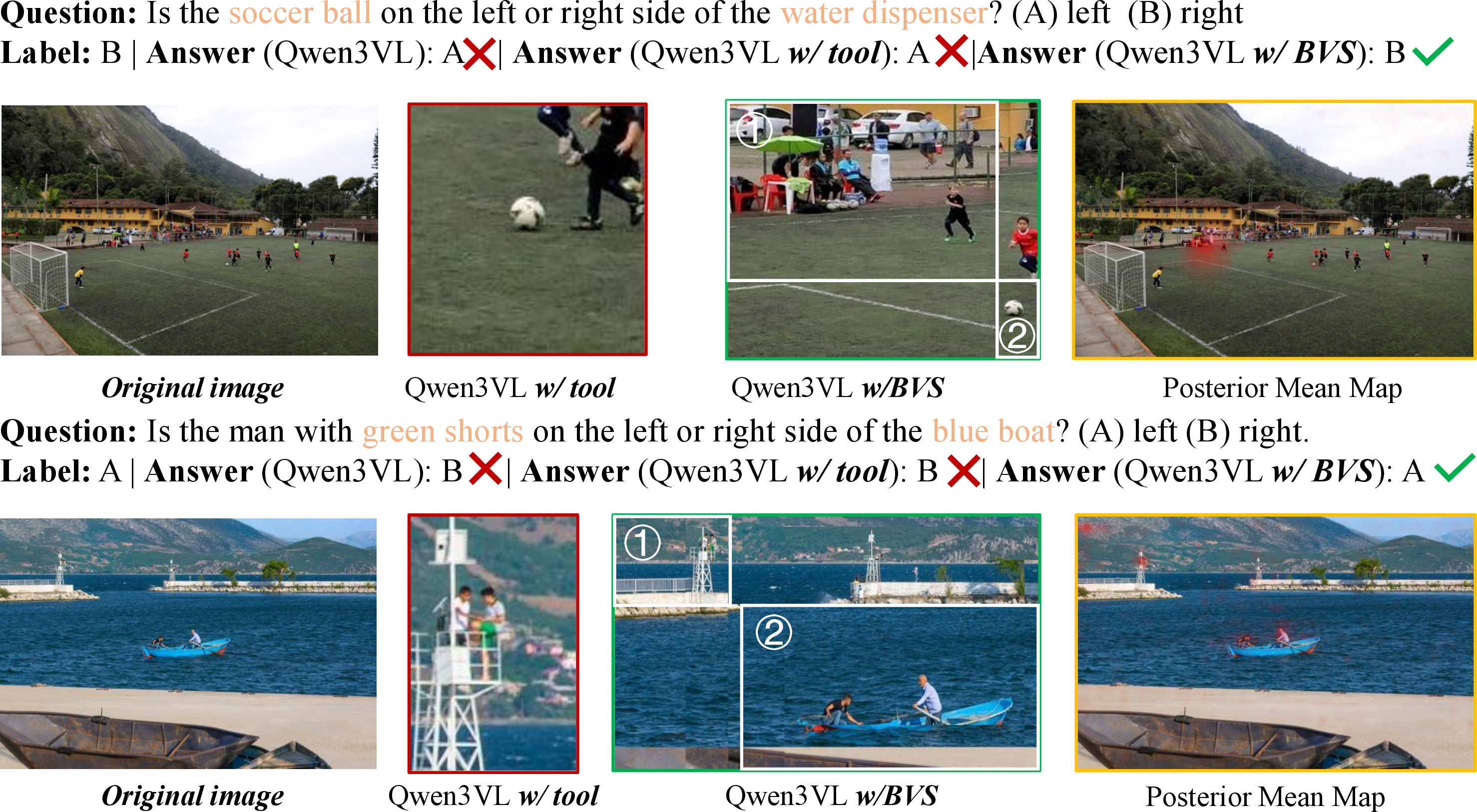 Figure 3: Cases study from V* Bench of BVS with Qwen3VL-8B. Qwen3-VL w/tool output is also reported to compare.