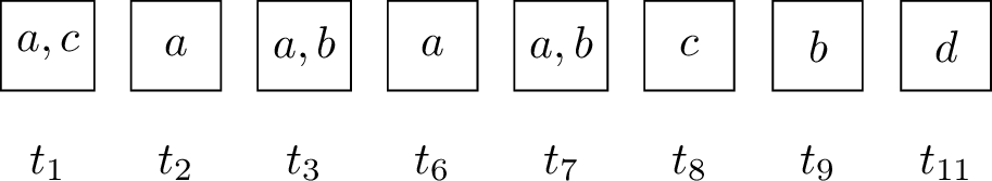 Figure 1: Input complex event sequence S