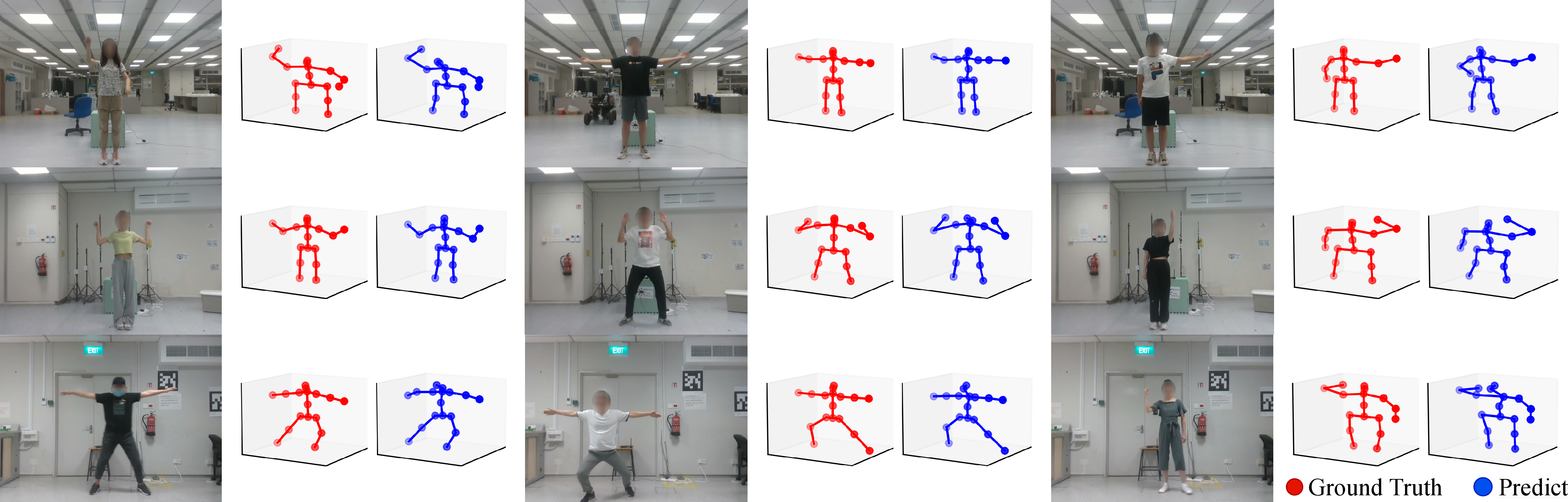 Figure 8: Visualization of the human pose landmarks generated by the vision model (red) and WiFi model (blue) on the MM-Fi dataset.