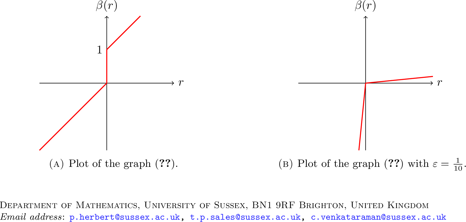 Figure 1: A plot of two example forms of \beta.