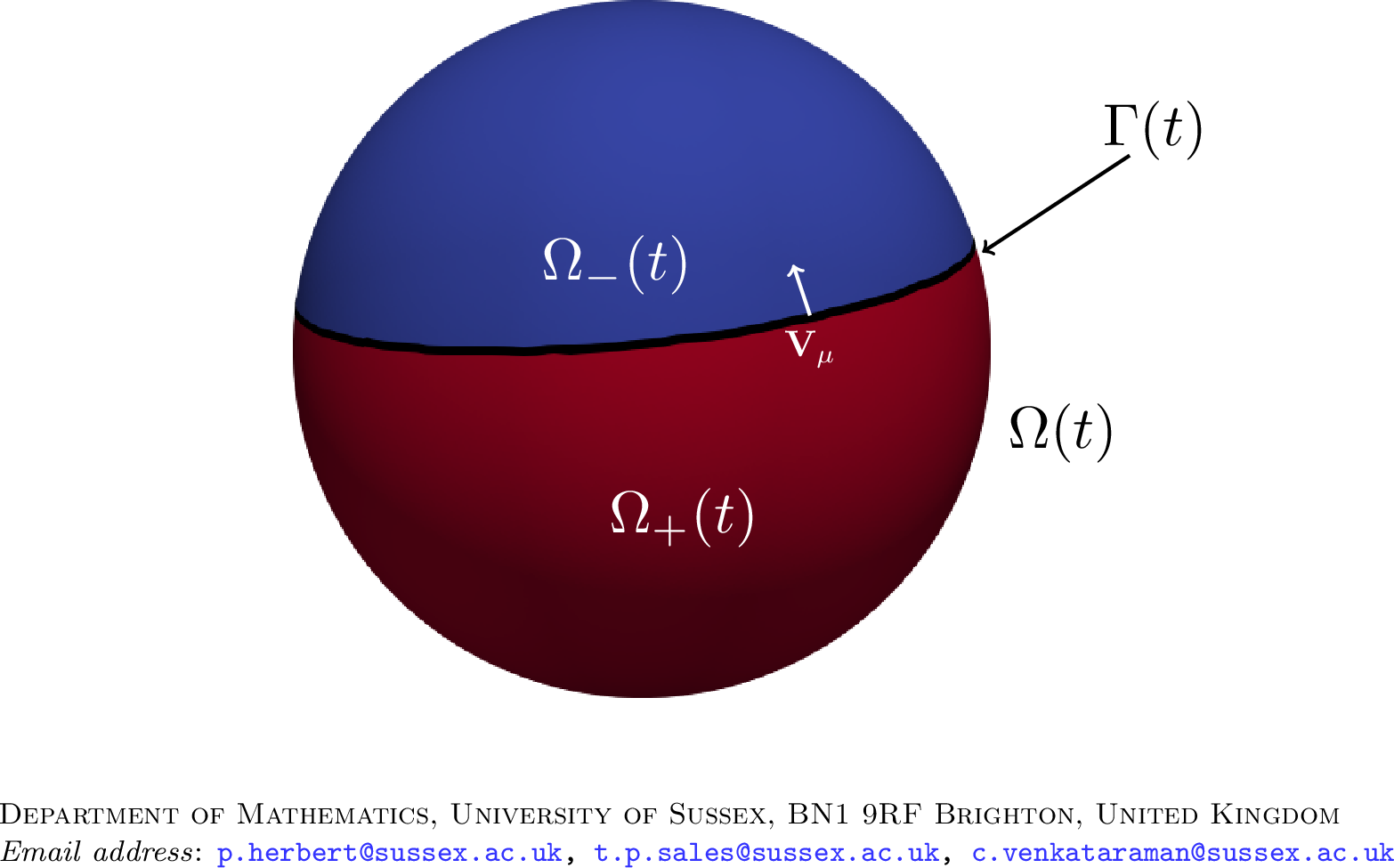 Figure 2: Diagram of the Stefan problem on an evolving surface. The free boundary, \Gamma(t), evolves with velocity \mathbf{V}_\mu = V_\mu \boldsymbol{\mu} where V_\mu is given by 10 .