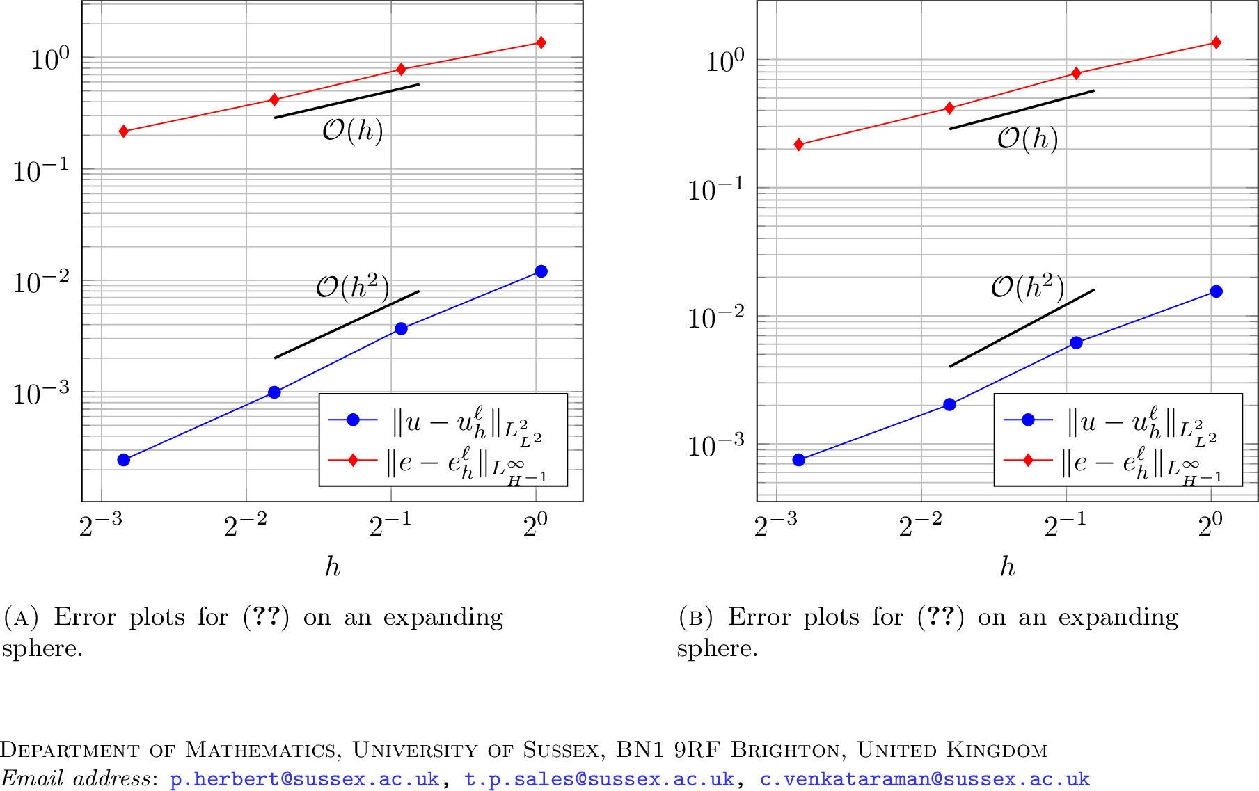 Figure 5: Error plots for the temperature (blue) and enthalpy (red), for both schemes 32 and 33 , on an expanding sphere as detailed in Section 6.3.1.Notice that in both cases the error is better than the \mathcal{O}(\sqrt{h}) error predicted by Theorem 10.