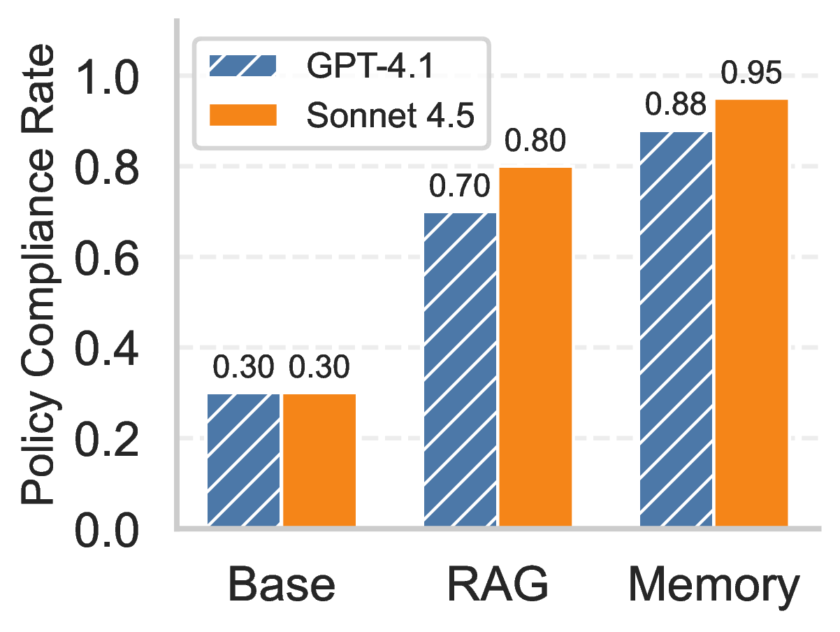 Figure 3: Results across all 10 scenarios.
