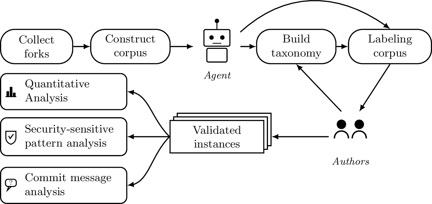 Figure 2: Overview of the study pipeline.