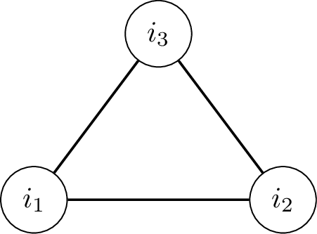 Figure 3: One-qubit encoding gadget. The three vertices i_1,i_2,i_3 represent fermionic modes used to encode logical qubit i, and edges denote hardcore constraints between the sites.