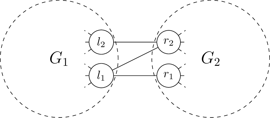 Figure 7: A cut set. For k = 3, neither criterion from Theorem 6 holds. However, as l_2 and r_1 can have the same colour, we can always reconstruct.