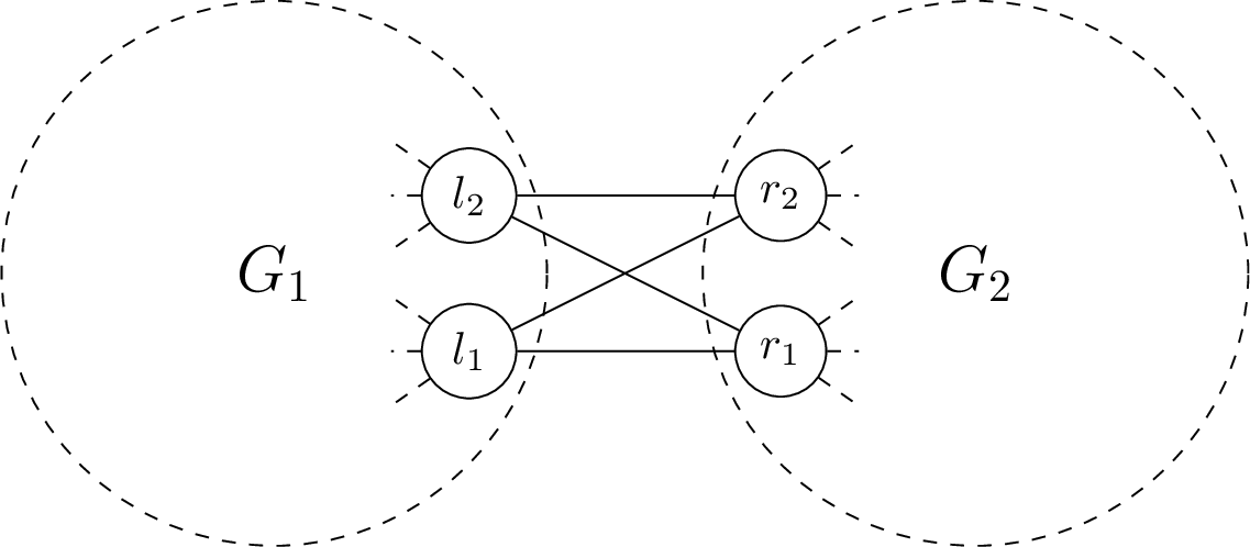 Figure 6: Let k = 3, p' requires that l_1 and l_2 have different colours and p'' requires that r_1 and r_2 have different colours. Then reconstructing the cut set is impossible.