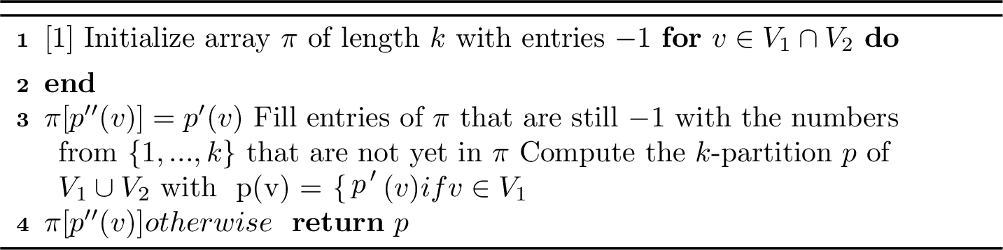 Figure 11: CombinePartitions(p': V_1 \rightarrow \{1,...,k\},p'': V_2 \rightarrow \{1,...,k\})