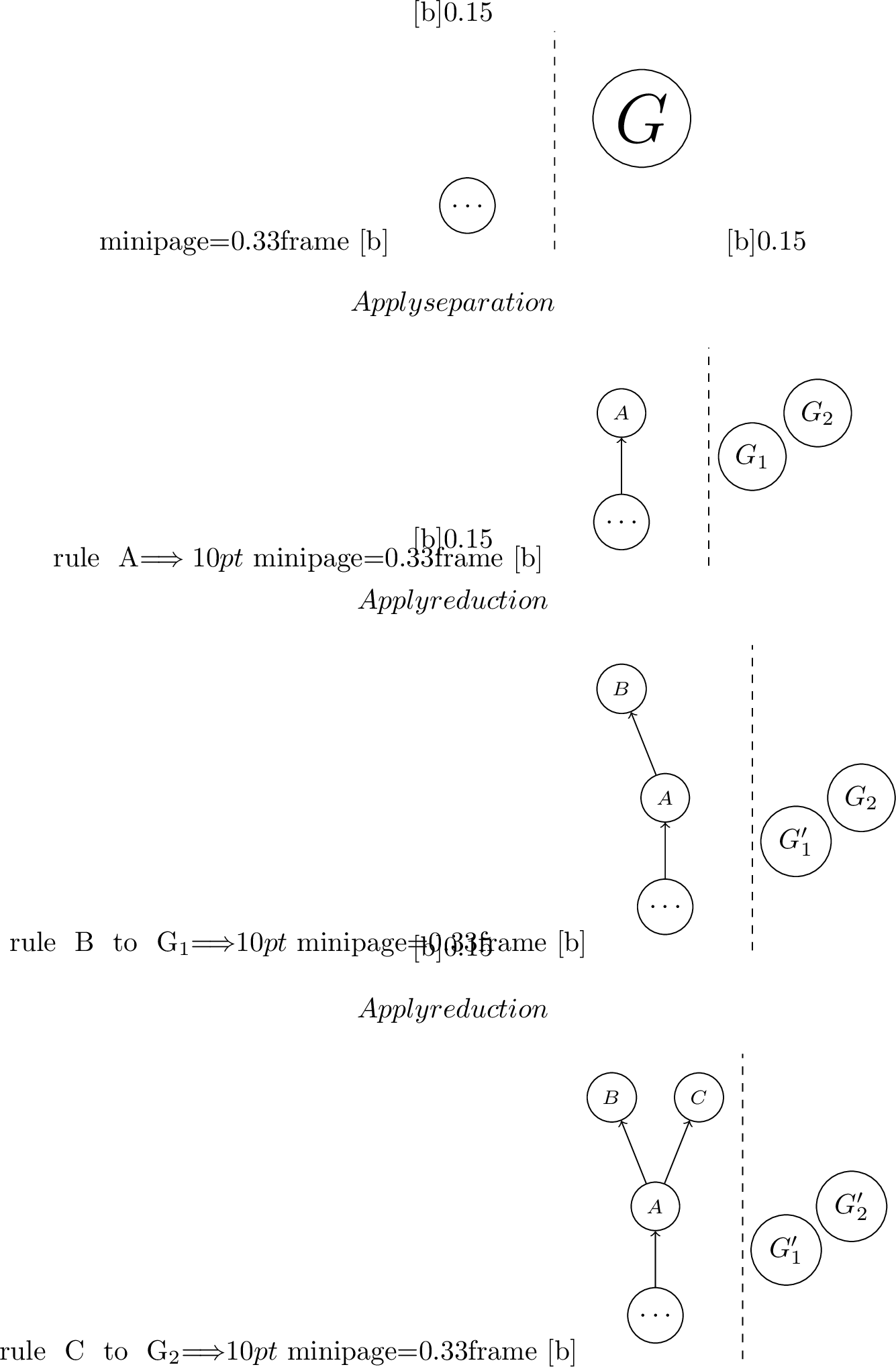 Figure 2: The preprocessing framework building the reconstruction tree (left) while applying data separation and reduction rules to the graphs (right).