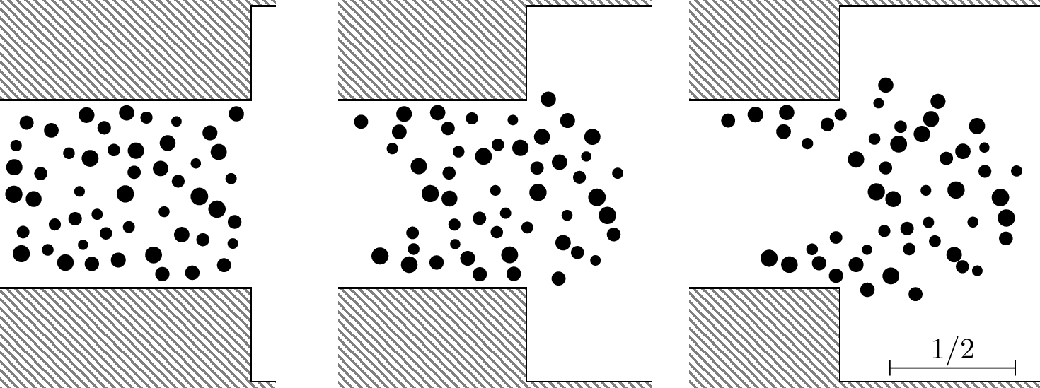 Figure 7: Snapshots of M=50 droplets at t=0 (left), t=2 (center), and t=4 (right).