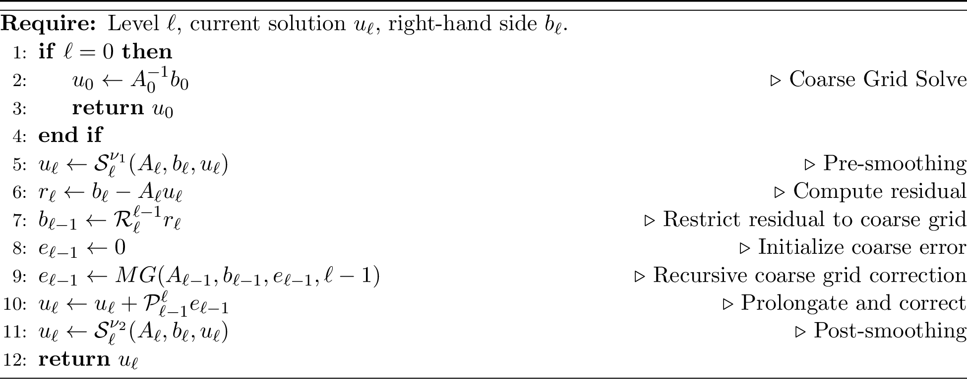 Figure 1: Geometric Multigrid V-Cycle: MG(A_\ell, b_\ell, u_\ell, \ell)