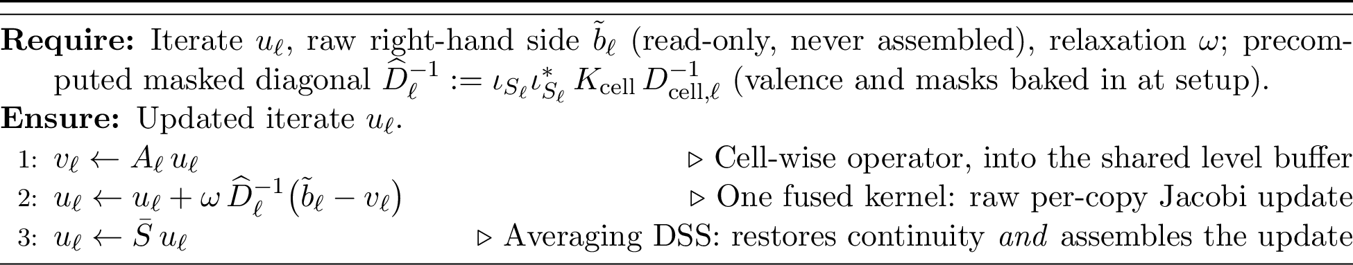 Figure 11: Fused smoothing sweep realizing 20 .