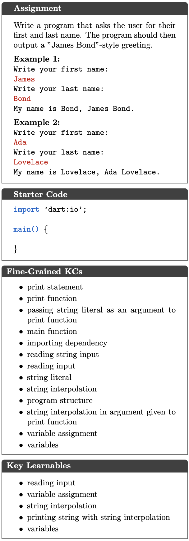 Figure 4: Example assignment, for which no KCs were added or removed since the previous assignment, and the average correctness fell with -0.31, so it was marked as potentially problematic. Manual analysis of the submissions showed that a common error was reading and outputting the name twice, instead of once, as in the correct examples in the figure. Also, many of the incorrect submissions were related to missing comma or full stop.