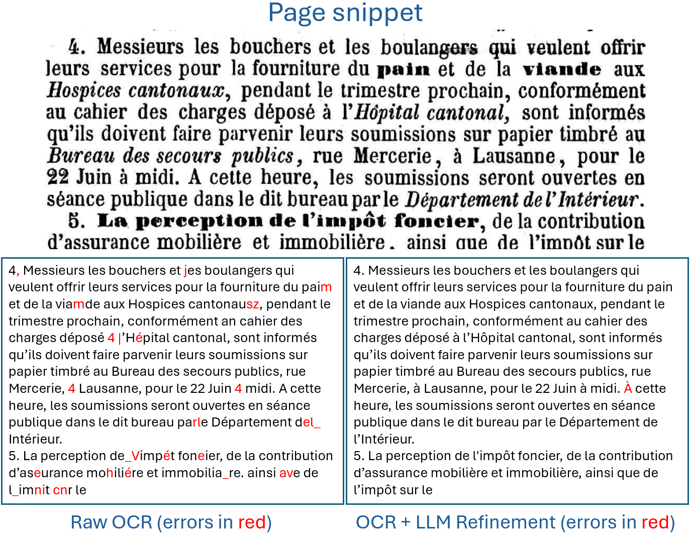 Figure 4: Example: Raw OCR (Tesseract) vs. raw OCR with LLM refinement (Gemini 3 Pro) for a page snippet.