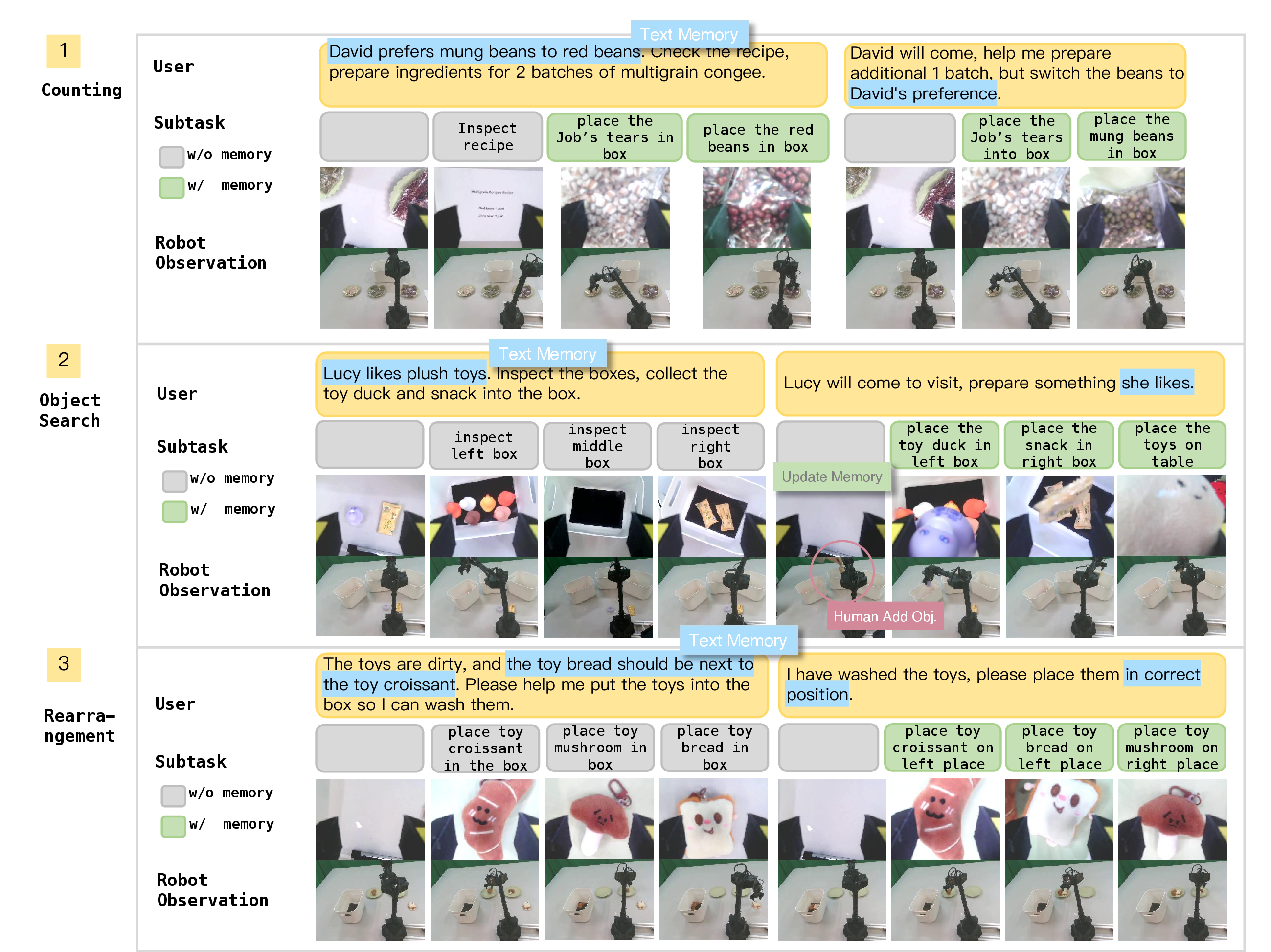 Figure 3: Tasks used in our evaluations. We report performance across 20 trials per task per method.