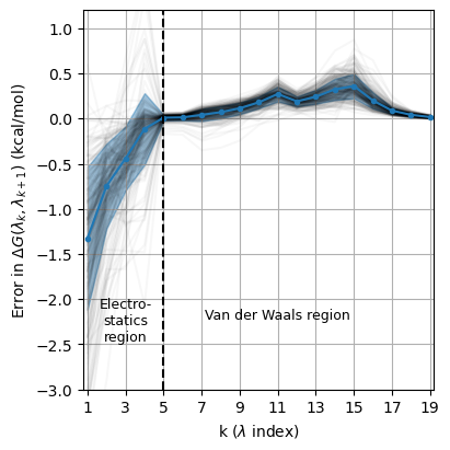 fig: f