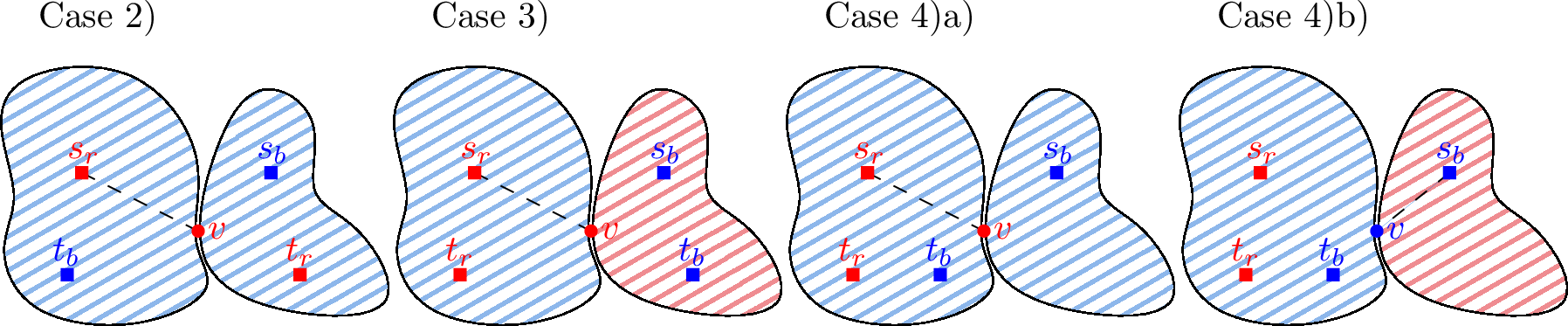 Figure 2: Illustration of Cases 2), 3), 4)a) and 4)b) from the proof of [prop:2-connected]. In Cases 2), 3) and 4)a), we assume without loss of generality that s_{r} v is not an edge. In Case 4)b), we assume without loss of generality that s_{b} v is not an edge.