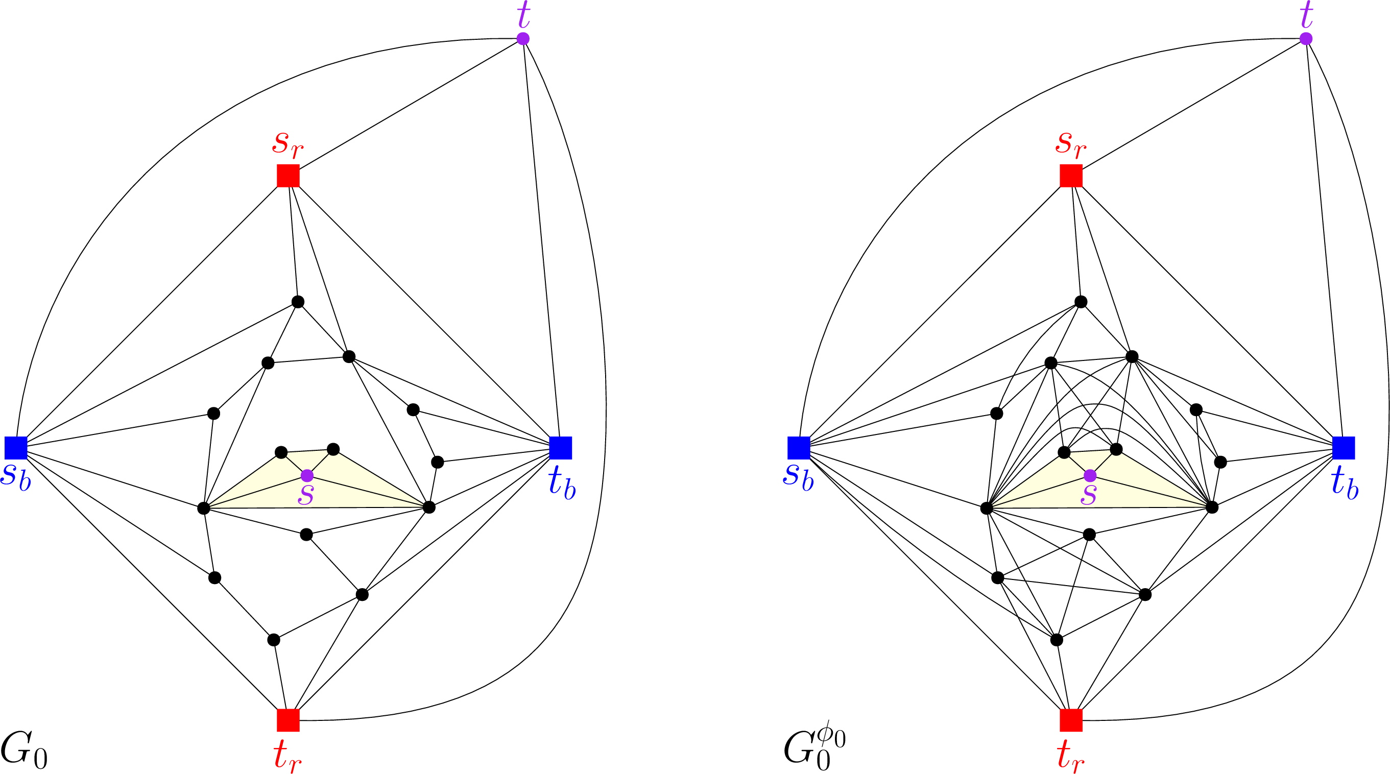 Figure 16: The graphs G_0 and G_0^{\phi_0} on the example from 9 (b). The two pseudopaths from 11 can be obtained from four pairwise internally-vertex-disjoint st-paths in G_0^{\phi_0}.