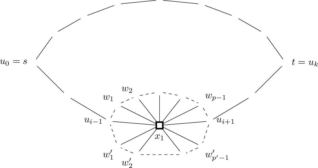 Figure 12: The bottom path is P_1 and the top path is P_2. Solid lines represent edges of G and dashed lines represent edges of G^{\phi} (which may or may not be edges of G). Note that each w_j or w'_j may actually be on the cycle C.