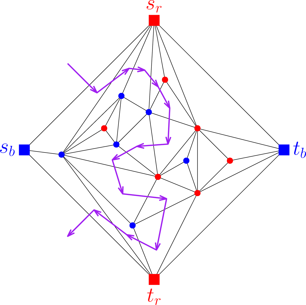 Figure 10: Illustration of Gale’s algorithm. In this example, we get the highlighted red s_rt_r-path.