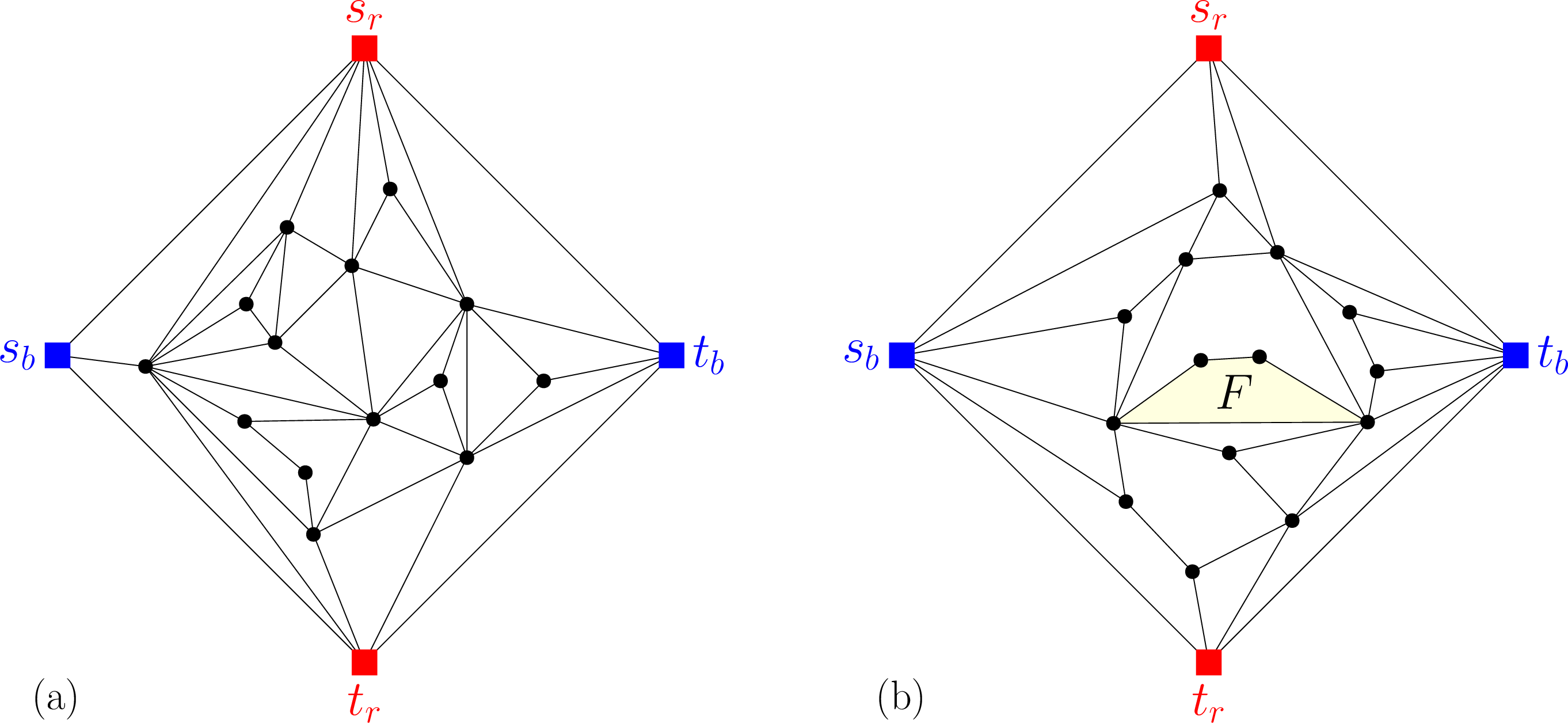Figure 9: Two planar instances of DisjointSeparators: (a) is a NO-instance while (b) is a YES-instance.