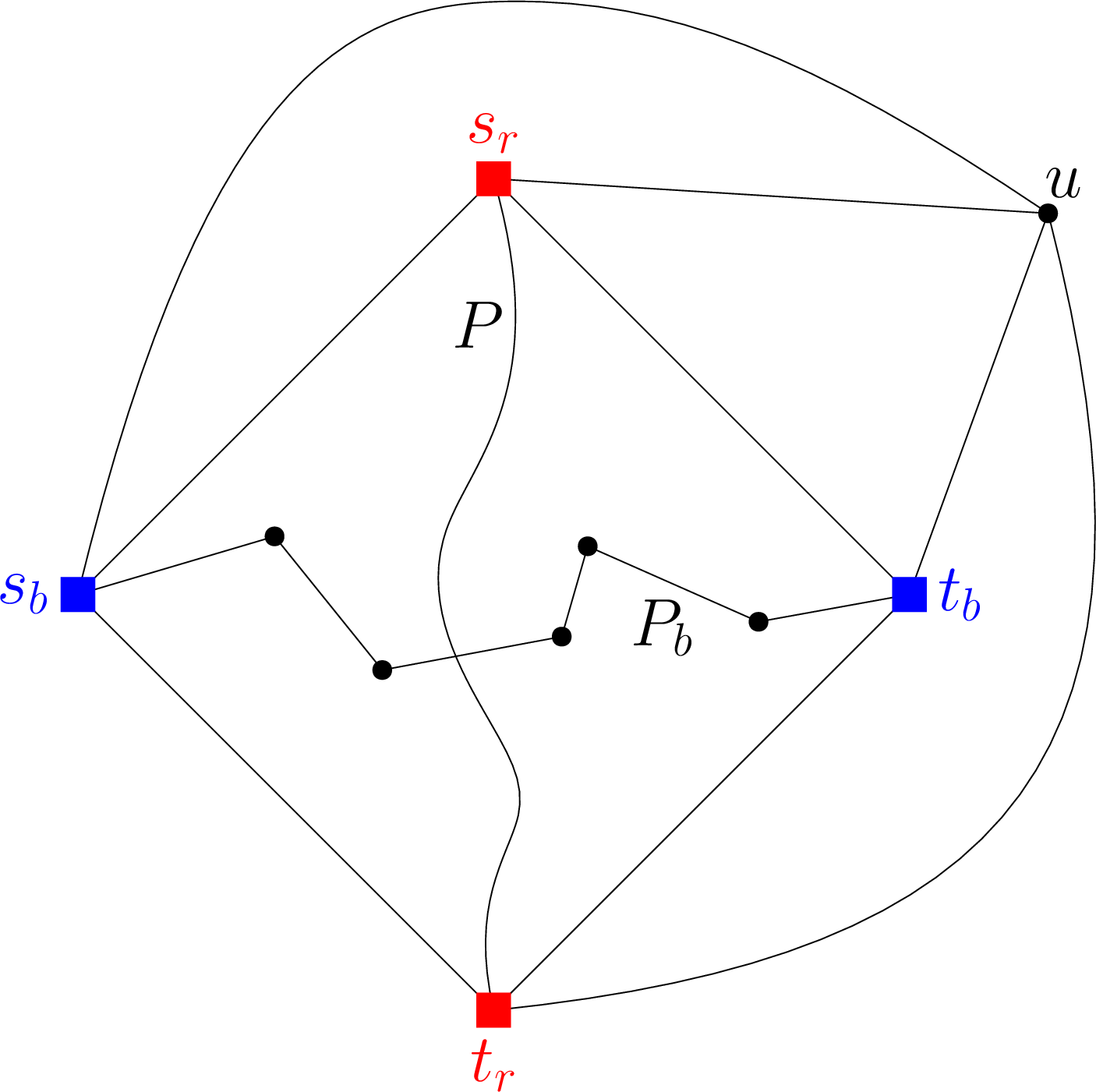 Figure 17: A subdivision of K_5 in the planar graph G_1, contradicting Kuratowski’s theorem.